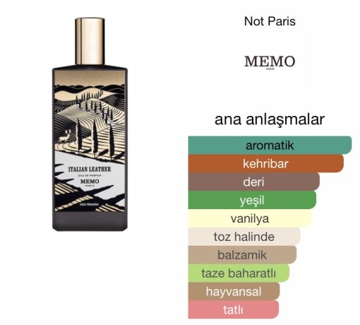 Memo İtalıan Leather EDP 75 ML Unisex Parfüm - Görsel 2