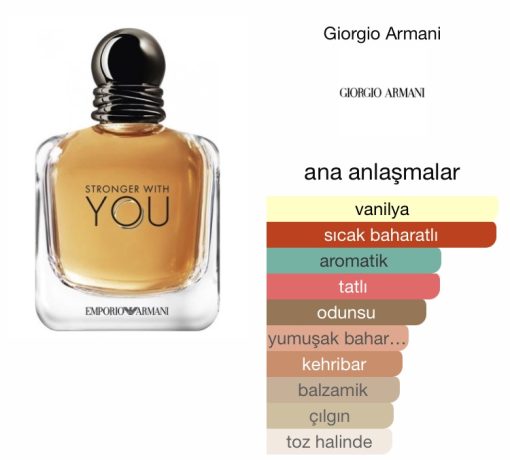 Emporio Armani Stronger With You 100 ML Erkek  Parfüm - Görsel 2
